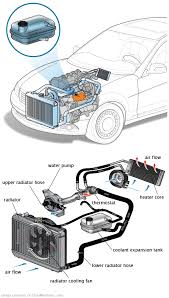 See B0035 repair manual